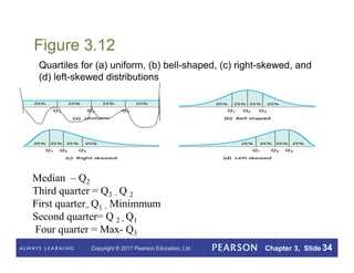 Copyright © 2017 Pearson Education, Ltd. Chapter 3, Slide 34
Figure 3.12
Quartiles for (a) uniform, (b) bell-shaped, (c) right-skewed, and
(d) left-skewed distributions
Median – Q2
Third quarter = Q3 – Q 2
First quarter= Q1 – Minimmum
Second quarter= Q 2 - Q1
Four quarter = Max- Q3
 