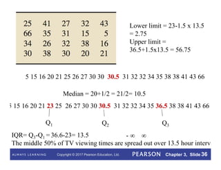 Copyright © 2017 Pearson Education, Ltd. Chapter 3, Slide 36
5 15 16 20 21 23 25 26 27 30 30 30.5 31 32 32 34 35 36.5 38 38 41 43 66
Q2
Q1 Q3
IQR= Q3-Q1 = 36.6-23= 13.5
The middle 50% of TV viewing times are spread out over 13.5 hour intervals.
5 15 16 20 21 25 26 27 30 30 30.5 31 32 32 34 35 38 38 41 43 66
Median = 20+1/2 = 21/2= 10.5
- ∞ ∞
Lower limit = 23-1.5 x 13.5
= 2.75
Upper limit =
36.5+1.5x13.5 = 56.75
 