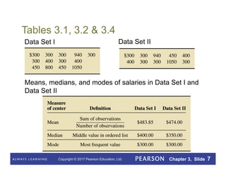 Copyright © 2017 Pearson Education, Ltd. Chapter 3, Slide 7
Tables 3.1, 3.2 & 3.4
Data Set I Data Set II
Means, medians, and modes of salaries in Data Set I and
Data Set II
 