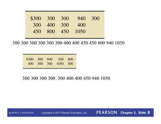 Copyright © 2017 Pearson Education, Ltd. Chapter 3, Slide 8
300 300 300 300 300 300 400 400 450 450 800 940 1050
300 300 300 300 300 400 400 450 940 1050
 