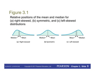Copyright © 2017 Pearson Education, Ltd. Chapter 3, Slide 9
Figure 3.1
Relative positions of the mean and median for
(a) right-skewed, (b) symmetric, and (c) left-skewed
distributions
 