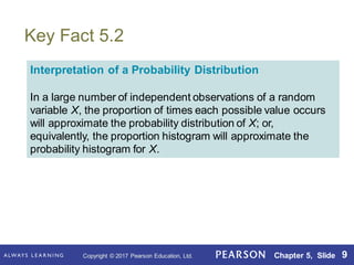 Copyright © 2017 Pearson Education, Ltd. Chapter 5, Slide 9
Key Fact 5.2
Interpretation of a Probability Distribution
In a large number of independent observations of a random
variable X, the proportion of times each possible value occurs
will approximate the probability distribution of X; or,
equivalently, the proportion histogram will approximate the
probability histogram for X.
 