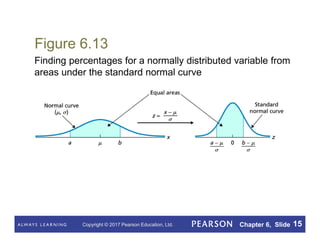 Normal Distribution.pdf