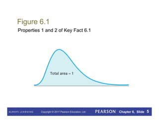 Chapter 6 Normal Distribution Normal Distribution.pdf