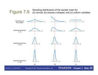 The sampling distribution of the sample mean.pdf