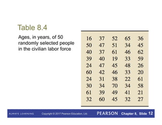Copyright © 2017 Pearson Education, Ltd. Chapter 8, Slide 12
Table 8.4
Ages, in years, of 50
randomly selected people
in the civilian labor force
 