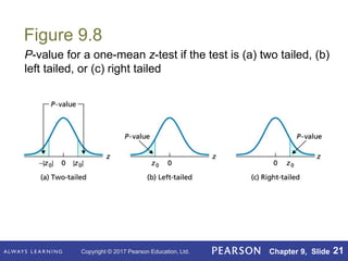 Copyright © 2017 Pearson Education, Ltd. Chapter 9, Slide 21
Figure 9.8
P-value for a one-mean z-test if the test is (a) two tailed, (b)
left tailed, or (c) right tailed
 