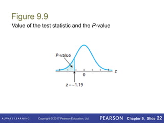 Copyright © 2017 Pearson Education, Ltd. Chapter 9, Slide 22
Figure 9.9
Value of the test statistic and the P-value
 