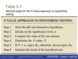 Copyright © 2017 Pearson Education, Ltd. Chapter 9, Slide 23
Table 9.7
General steps for the P-value approach to hypothesis
testing
 