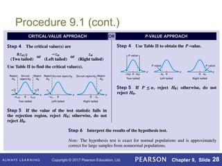 Copyright © 2017 Pearson Education, Ltd. Chapter 9, Slide 28
Procedure 9.1 (cont.)
 