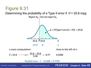 Copyright © 2017 Pearson Education, Ltd. Chapter 9, Slide 42
Figure 9.31
Determining the probability of a Type II error if = 25.8 mpg
m
 