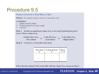 Copyright © 2017 Pearson Education, Ltd. Chapter 9, Slide 46
Procedure 9.5
 