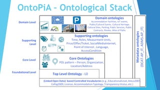 Onitopia Rodedi Ontology | PPTX