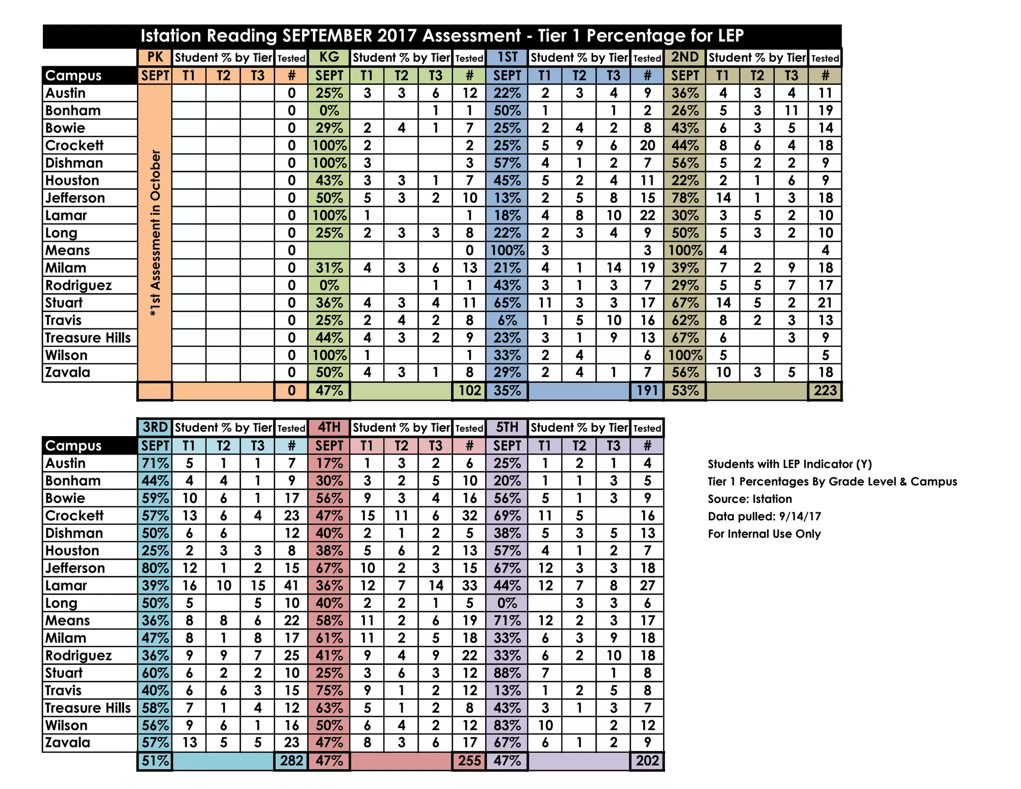 Istation report 1 september ppt