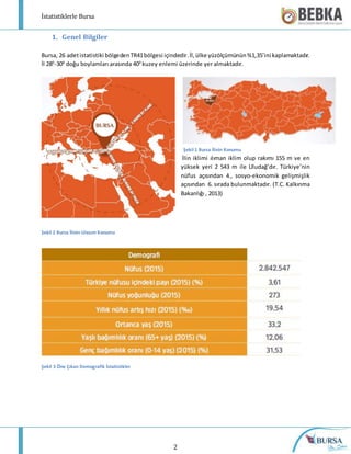 İstatistiklerle Bursa
2
1. Genel Bilgiler
Bursa, 26 adetistatistiki bölgedenTR41bölgesi içindedir.İl,ülke yüzölçümünün%1,35’ini kaplamaktadır.
İl 280
-300
doğu boylamları arasında 400
kuzey enlemi üzerinde yer almaktadır.
İlin iklimi ılıman iklim olup rakımı 155 m ve en
yüksek yeri 2 543 m ile Uludağ’dır. Türkiye’nin
nüfus açısından 4., sosyo-ekonomik gelişmişlik
açısından 6. sırada bulunmaktadır. (T.C. Kalkınma
Bakanlığı , 2013)
Şekil 3 Öne Çıkan Demografik İstatistikler
Şekil 1 Bursa İlinin Konumu
Şekil 2 Bursa İlinin Ulaşım Konumu
 
