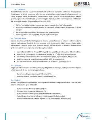 İstatistiklerle Bursa
7
3.1.1. Otomotiv
Bursa Otomotiv sektörü, uluslararası standartlarda üretim ve ürünlerinin kalitesi ile dünya pazarına
ihracat yapan bir sektör konumuna gelmiştir. Ana sanayi gelişim sürecine paralel olarak otomotiv yan
sanayi de gerek üretim miktarı gerek kalite olarak iç piyasa hem de uluslararası pazarlarda rekabet
gücüne ulaşmışbulunmaktadır.2015 yılı verilerine göre otomotivsektörüüretimkapasitesi yıllık toplam
800 bin araçtan fazladır. (Otomotiv Sanayii Derneği, 2015)
 Türkiye’nin 2015 yılı toplam motorlu taşıt üretim kapasitesinin %46’sı Bursa’dadır.
 Bursa ülkeninmotorlu kara taşıtı, römork ve yarı römork imaları sektörü ihracatının %20,14’üne
sahiptir.
 Bursa’nın ilk 250 firmasından 51’i otomotiv yan sanayisindedir.
 Ana ihraç ülkeleri Almanya (%32), İtalya(%16),Fransa(%8)’dır.
3.1.2. Makine-Metal
Makine Metal sanayiinde her türlü parça ve aksamın yüksek kalitede ve rekabet edebilir fiyatlarda
üretimi yapılmaktadır. Sektörde üretim haricinde yerli girdi oranının yüksek olması rekabet gücün
arttırmaktadır. Bölgede yoğun olan otomotiv sanayii makine teçhizat ve elektrikli aletler üretim
girdilerinin büyük kısmı ana metal sanayiden sağlanmaktadır.
 Makine Sektörü 2014 yılı ihracatı 847 milyon $, Ana Metal Sektörü ihracatı ise 280 milyon$’dır.
 Bursa’nın ilk 250 firmasının 17’si Makine ve Teçhizat ve 11’i Ana Metal sektöründendir.
 Makine Teçhizat sektörü ana ihraç ülkeleri Almanya(%22), İngiltere (%10), ABD(%6)’dir.
 Bursa’nın ana metal sanayi ihracatının yaklaşık %70’i demir ve çeliktir.
 Ana Metal Sektörü ana ihraç ülkeleri Almanya (%25) ABD(%13) ve İtalya(%6)’dır.
3.1.3. Mobilya
İnegöl ilçesindekümelenenbusektöryurtiçi ve yurtdışında markalaşmıştır. Mobilya tasarım merkezi ile
sektör tasarımda da öne çıkmayı amaçlamaktadır.
 Bursa’nın mobilya imalatı ihracatı 549 milyon $’dır.
 Ana ihraç ülkeleri Libya(%13), Irak(%11), Fransa (%9)’dır.
3.1.4. Tekstil
Bursa ili Türkiye’detekstilinbaşkentidir.Sektör iplik üretiminden hazır giyim üretimine kadar çok geniş
bir ürün yelpazesinin içine almaktadır.
 Bursa’nın tekstil ihracatı 1.459 milyon $’dır.
 İlin Hazır giyim ihracatı ise 422 milyon $’dır.
 Bursa’nın ilk 250 firması içinde 58 tekstil firması bulunmaktadır.
 Tekstilde ana ihraç ülkeleri Almanya (%12), Rusya(%10), İngiltere(%7)
 Hazır Giyimde ana ihraç ülkeleri İngiltere (%27), İspanya (%22), Almanya(%14)
 