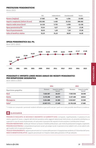 Istat italia cifre2016