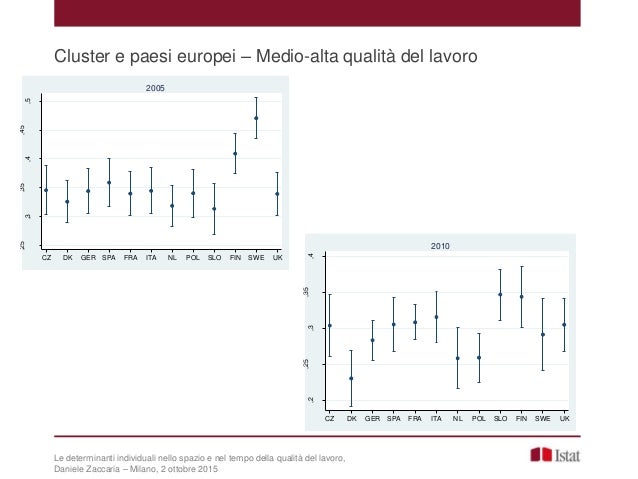 Le determinanti individuali nello spazio e nel tempo della qualità de… slideshare