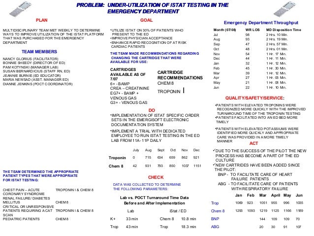 istat competency checklist istat competency checklist