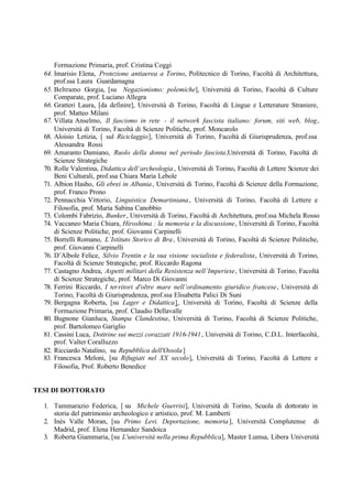 Formazione Primaria, prof. Cristina Coggi
64. Imarisio Elena, Protezione antiaerea a Torino, Politecnico di Torino, Facoltà di Architettura,
prof.ssa Laura Guardamagna
65. Beltramo Giorgia, [su Negazionismo: polemiche], Università di Torino, Facoltà di Culture
Comparate, prof. Luciano Allegra
66. Gratteri Laura, [da definire], Università di Torino, Facoltà di Lingue e Letterature Straniere,
prof. Matteo Milani
67. Villata Anselmo, Il fascismo in rete - il network fascista italiano: forum, siti web, blog,
Università di Torino, Facoltà di Scienze Politiche, prof. Moncarolo
68. Aloisio Letizia, [ sul Riciclaggio], Università di Torino, Facoltà di Giurisprudenza, prof.ssa
Alessandra Rossi
69. Amaranto Damiano, Ruolo della donna nel periodo fascista,Università di Torino, Facoltà di
Scienze Strategiche
70. Rolle Valentina, Didattica dell‘archeologia , Università di Torino, Facoltà di Lettere Scienze dei
Beni Culturali, prof.ssa Chiara Maria Lebole
71. Albion Hasho, Gli ebrei in Albania, Università di Torino, Facoltà di Scienze della Formazione,
prof. Franco Prono
72. Pennacchia Vittorio, Linguistica Demartiniana, Università di Torino, Facoltà di Lettere e
Filosofia, prof. Maria Sabina Canobbio
73. Colombi Fabrizio, Bunker, Università di Torino, Facoltà di Architettura, prof.ssa Michela Rosso
74. Vaccaneo Maria Chiara, Hiroshima : la memoria e la discussione, Università di Torino, Facoltà
di Scienze Politiche, prof. Giovanni Carpinelli
75. Borrelli Romano, L’Istituto Storico di Bra, Università di Torino, Facoltà di Scienze Politiche,
prof. Giovanni Carpinelli
76. D’Albole Felice, Silvio Trentin e la sua visione socialista e federalista, Università di Torino,
Facoltà di Scienze Strategiche, prof. Riccardo Ragona
77. Castagno Andrea, Aspetti militari della Resistenza nell’Imperiese, Università di Torino, Facoltà
di Scienze Strategiche, prof. Marco Di Giovanni
78. Ferrini Riccardo, I territori d'oltre mare nell’ordinamento giuridico francese, Università di
Torino, Facoltà di Giurisprudenza, prof.ssa Elisabetta Palici Di Suni
79. Bergagna Roberta, [su Lager e Didattica], Università di Torino, Facoltà di Scienze della
Formazione Primaria, prof. Claudio Dellavalle
80. Bugnone Gianluca, Stampa Clandestina, Università di Torino, Facoltà di Scienze Politiche,
prof. Bartolomeo Gariglio
81. Cassini Luca, Dottrine sui mezzi corazzati 1916-1941, Università di Torino, C.D.L. Interfacoltà,
prof. Valter Coralluzzo
82. Ricciardo Natalino, su Repubblica dell'Ossola]
83. Francesca Meloni, [su Rifugiati nel XX secolo], Università di Torino, Facoltà di Lettere e
Filosofia, Prof. Roberto Benedice
TESI DI DOTTORATO
1. Tammarazio Federica, [ su Michele Guerrisi], Università di Torino, Scuola di dottorato in
storia del patrimonio archeologico e artistico, prof. M. Lamberti
2. Inés Valle Moran, [su Primo Levi. Deportazione, memoria], Università Complutense di
Madrid, prof. Elena Hernandez Sandoica
3. Roberta Giammaria, [su L'università nella prima Repubblica], Master Lumsa, Libera Università
 