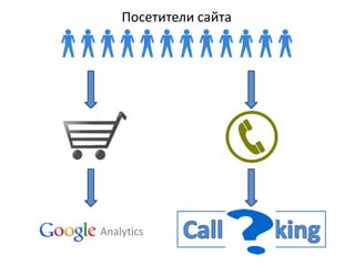 Посетители сайта




Analytics
 