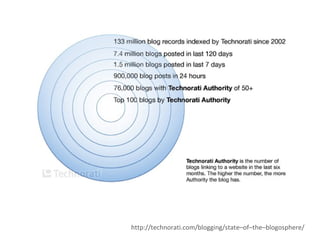 http://technorati.com/blogging/state–of–the–blogosphere/ 