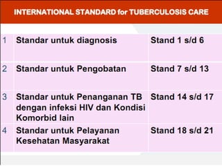 ISTC (International Standards for Tuberculosis Care)