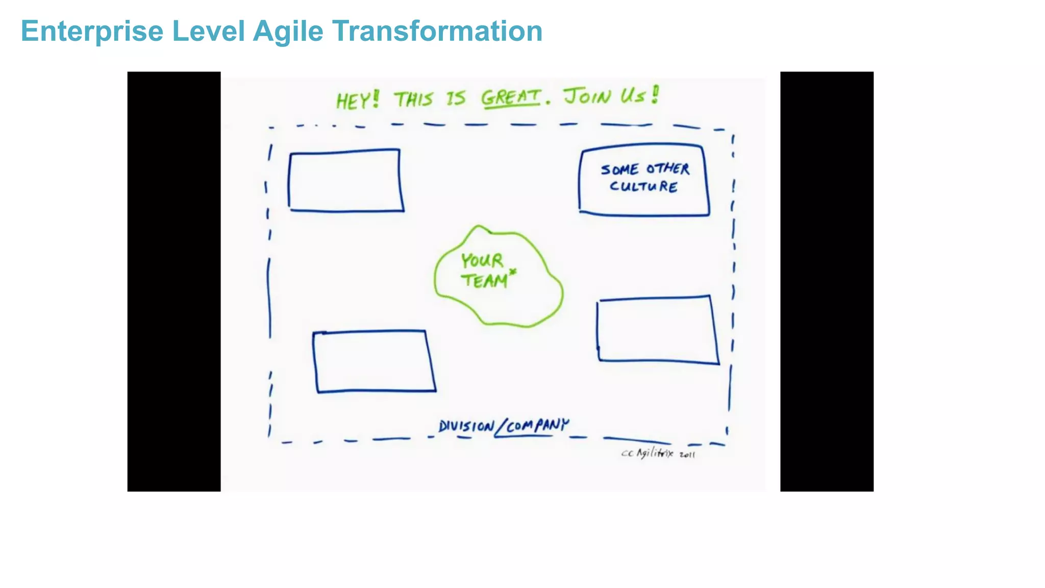 Enterprise Level Agile Transformation
 