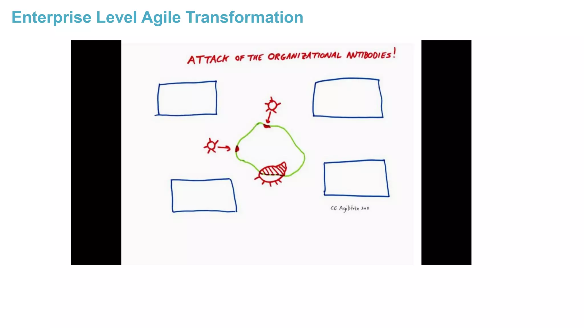 Enterprise Level Agile Transformation
 