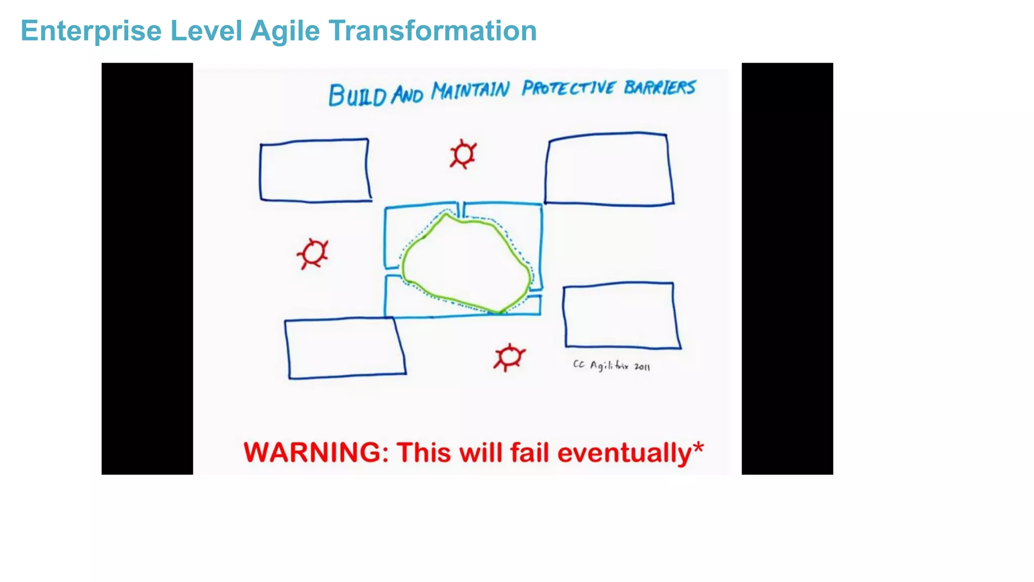Enterprise Level Agile Transformation
 
