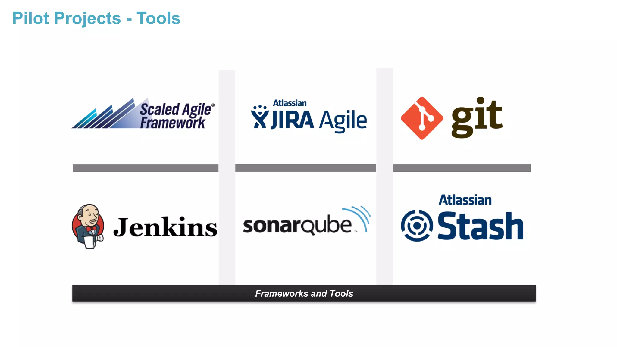 Pilot Projects - Tools
Frameworks and Tools
 