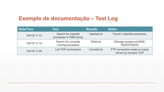 Exemplo de documentação – Test Log
Date/Time Test Results Notes
5/4/16 11:13
Search for injected
processes in RAM dump
Inj...