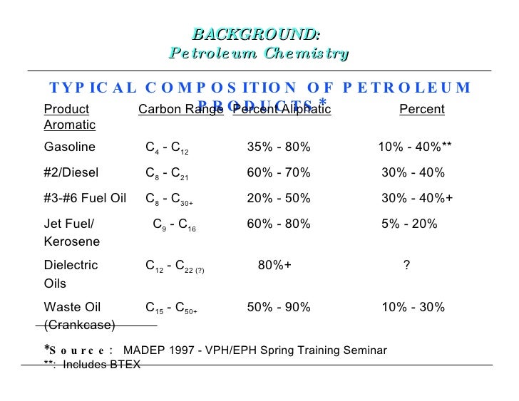 composition of kerosene Congress 01) Ist Eph Vph 14 (8 Aph composition of kerosene Congress 01) Ist Eph Vph 14 (8 Aph