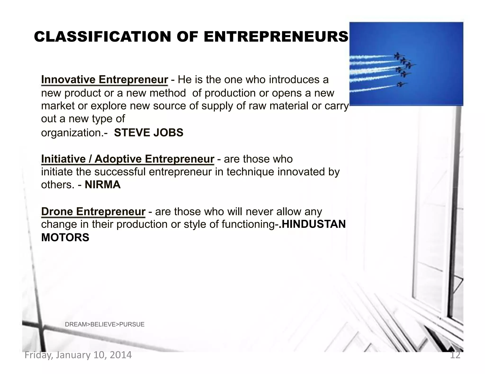 CLASSIFICATION OF ENTREPRENEURS
Innovative Entrepreneur - He is the one who introduces a
new product or a new method of production or opens a new
market or explore new source of supply of raw material or carry
out a new type of
organization.- STEVE JOBS
Initiative / Adoptive Entrepreneur - are those who
initiate the successful entrepreneur in technique innovated by
others. - NIRMA
Drone Entrepreneur - are those who will never allow any
change in their production or style of functioning-.HINDUSTAN
MOTORS

DREAM>BELIEVE>PURSUE

Friday, January 10, 2014

12

 