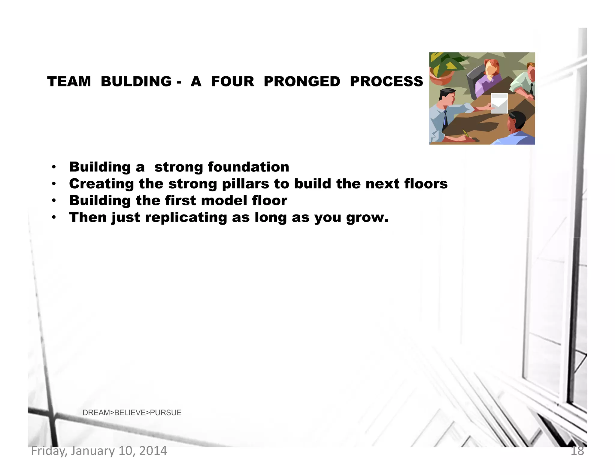 TEAM BULDING - A FOUR PRONGED PROCESS

•
•
•
•

Building a strong foundation
Creating the strong pillars to build the next floors
Building the first model floor
Then just replicating as long as you grow.

DREAM>BELIEVE>PURSUE

Friday, January 10, 2014

18

 