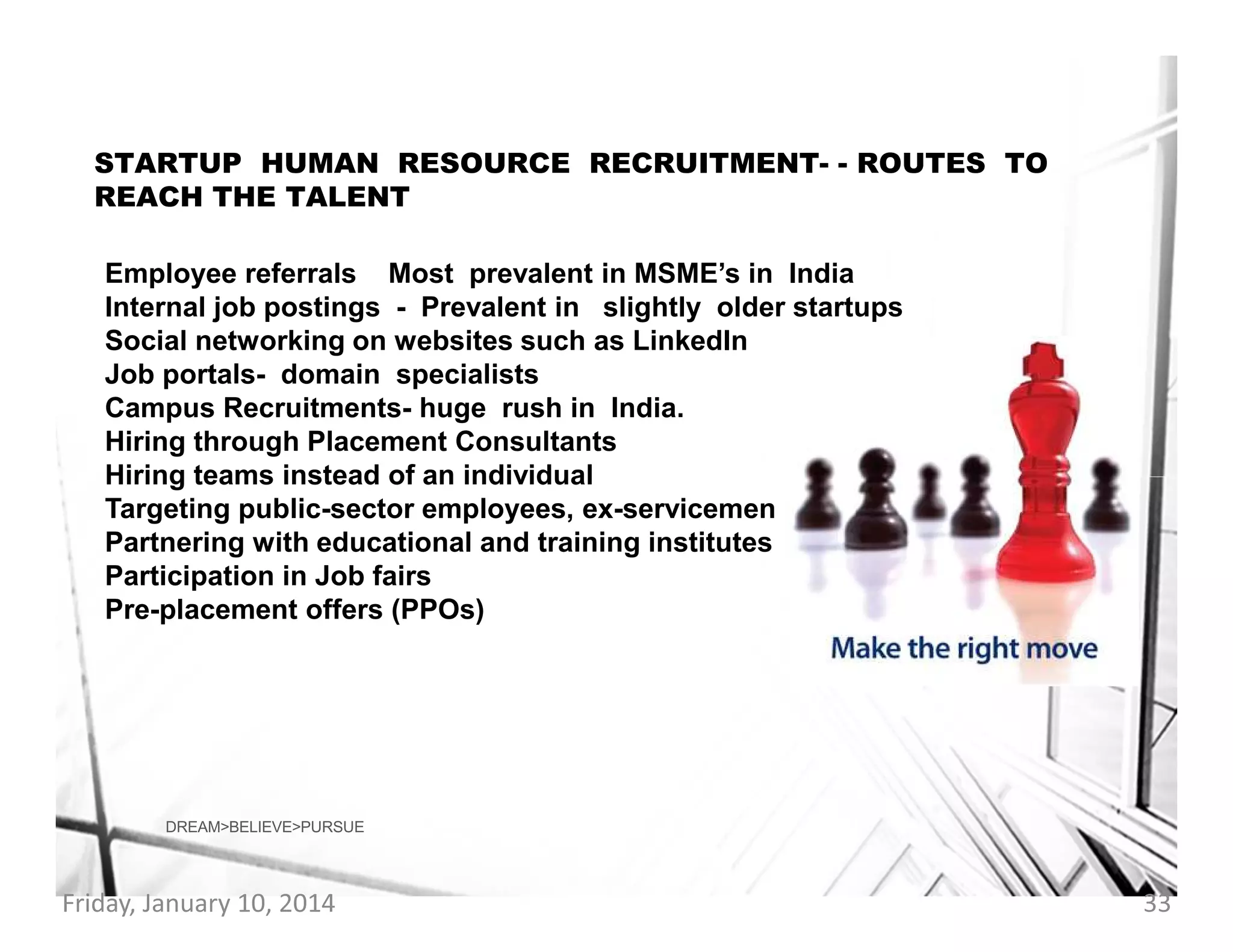 STARTUP HUMAN RESOURCE RECRUITMENT- - ROUTES TO
REACH THE TALENT
Employee referrals Most prevalent in MSME’s in India
Internal job postings - Prevalent in slightly older startups
Social networking on websites such as LinkedIn
Job portals- domain specialists
Campus Recruitments- huge rush in India.
Hiring through Placement Consultants
Hiring teams instead of an individual
Targeting public-sector employees, ex-servicemen
Partnering with educational and training institutes
Participation in Job fairs
Pre-placement offers (PPOs)

DREAM>BELIEVE>PURSUE

Friday, January 10, 2014

33

 