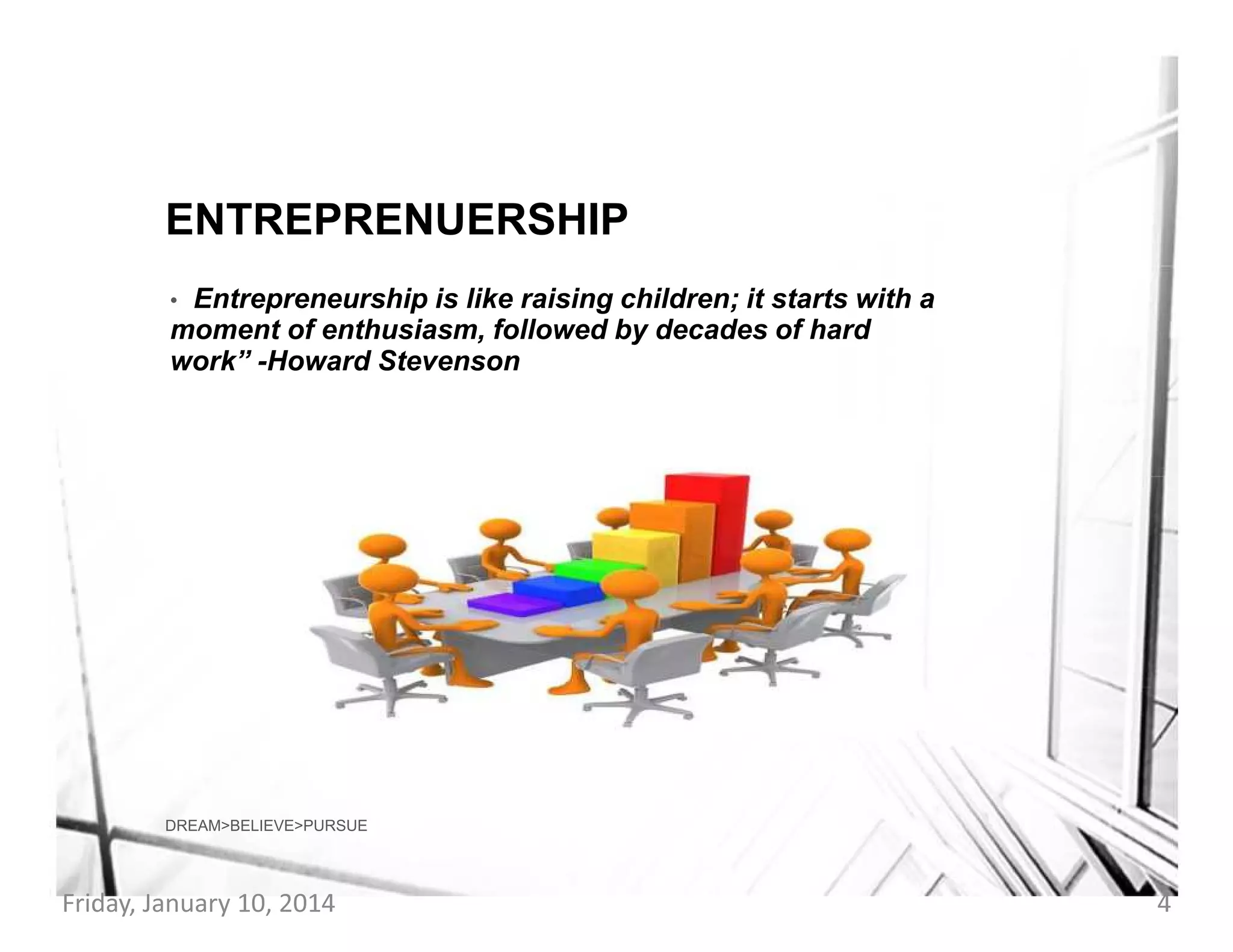 ENTREPRENUERSHIP
Entrepreneurship is like raising children; it starts with a
moment of enthusiasm, followed by decades of hard
work” -Howard Stevenson
•

DREAM>BELIEVE>PURSUE

Friday, January 10, 2014

4

 