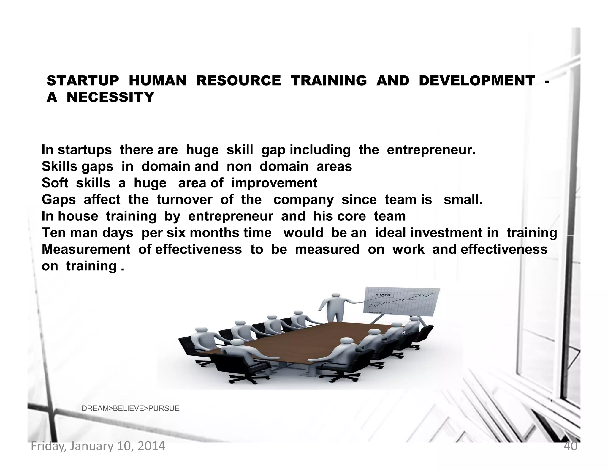 STARTUP HUMAN RESOURCE TRAINING AND DEVELOPMENT A NECESSITY

In startups there are huge skill gap including the entrepreneur.
Skills gaps in domain and non domain areas
Soft skills a huge area of improvement
Gaps affect the turnover of the company since team is small.
In house training by entrepreneur and his core team
Ten man days per six months time would be an ideal investment in training
Measurement of effectiveness to be measured on work and effectiveness
on training .

DREAM>BELIEVE>PURSUE

Friday, January 10, 2014

40

 
