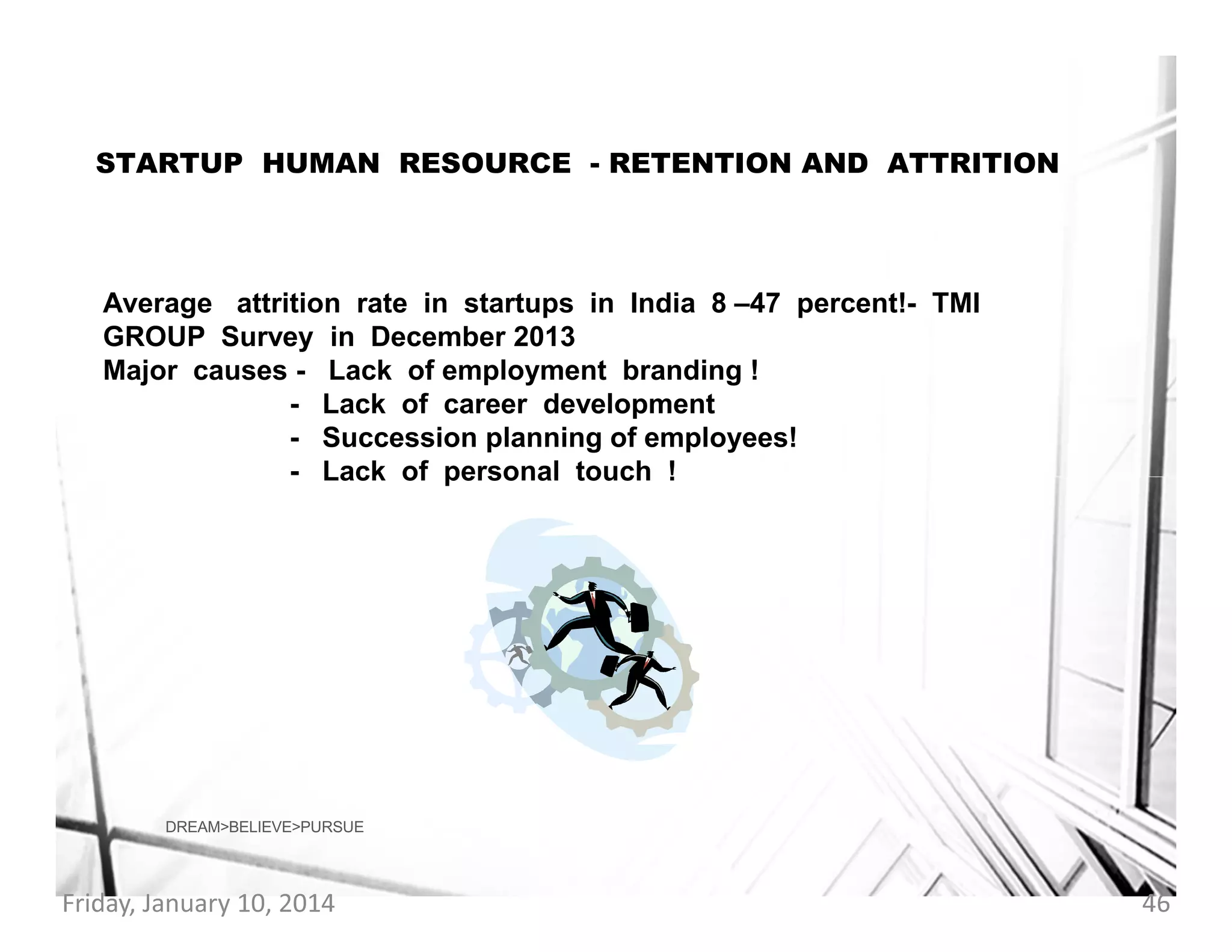 STARTUP HUMAN RESOURCE - RETENTION AND ATTRITION

Average attrition rate in startups in India 8 –47 percent!- TMI
GROUP Survey in December 2013
Major causes - Lack of employment branding !
- Lack of career development
- Succession planning of employees!
- Lack of personal touch !

DREAM>BELIEVE>PURSUE

Friday, January 10, 2014

46

 