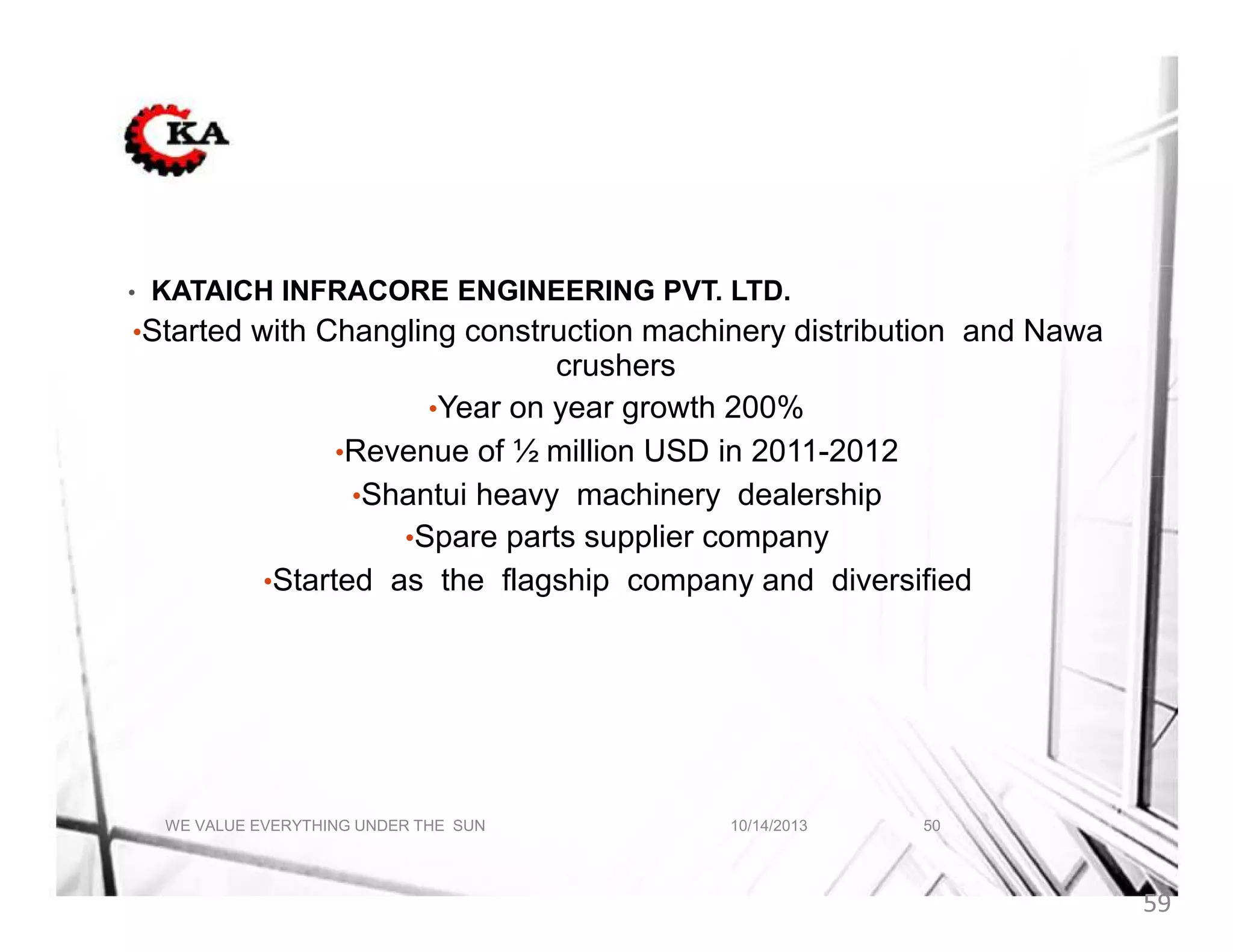 •

KATAICH INFRACORE ENGINEERING PVT. LTD.

•Started with Changling construction machinery distribution and Nawa

crushers
•Year on year growth 200%
•Revenue of ½ million USD in 2011-2012
•Shantui heavy machinery dealership
•Spare parts supplier company
•Started as the flagship company and diversified

WE VALUE EVERYTHING UNDER THE SUN

10/14/2013

50

59

 
