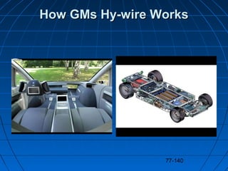77-140
How GMs Hy-wire WorksHow GMs Hy-wire Works
 