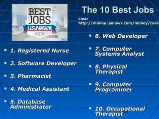 86-140
The 10 Best JobsThe 10 Best Jobs
 1. Registered Nurse1. Registered Nurse
 2. Software Developer2. Software Develo...