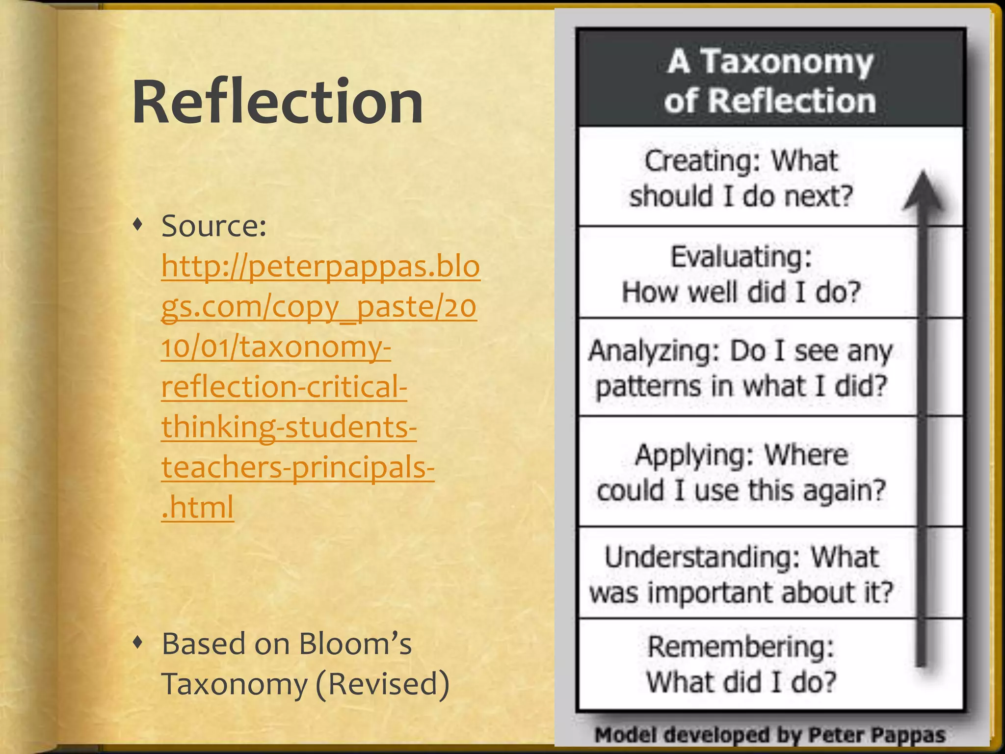 Level 2: Primary Purpose: Learning/Reflection