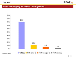Technik Mir ist der Umgang mit dem PC leicht gefallen. Ergebnisse PENNY 