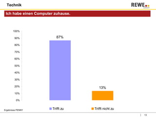 Technik Ergebnisse PENNY Ich habe einen Computer zuhause. 