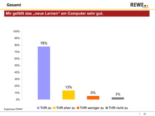 Gesamt Mir gefällt das „neue Lernen“ am Computer sehr gut. Ergebnisse PENNY 