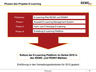 Phasen des Projekts E-Learning PE-Konzern Einführung in den Verwaltungsstandorten für 2012 geplant. Auswahl E-Learning Management-System Fach- und IT-Konzept E-Learning Erstellung E-Learning Plattform E-Learning Pilot REWE und PENNY Rollout der E-Learning Plattform im Herbst 2010 in den REWE- und PENNY-Märkten Pilotphase Phase I Phase II Phase III 