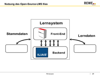 Nutzung des Open-Source-LMS Ilias PE-Konzern 