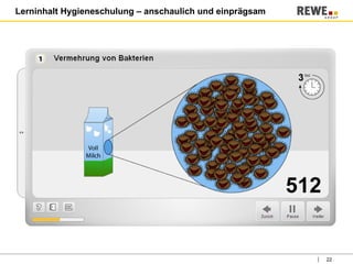 Lerninhalt Hygieneschulung – anschaulich und einprägsam 