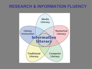 RESEARCH & INFORMATION FLUENCY 